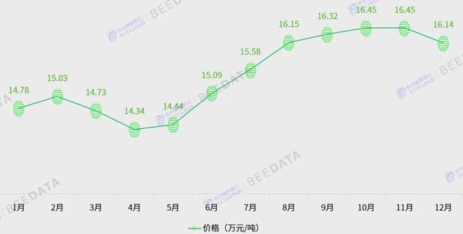 2024年中国蚕茧产业数据分析报告(图19)