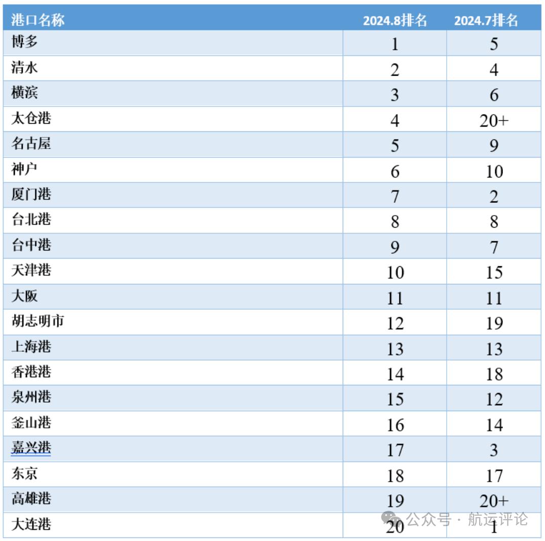 J9九游会：【大数据分析报告】2024年8月RCEP集装箱运输效率指数（试运行）——上海国际航运研究中心航运发展研究所周德全唐旭峰(图2)