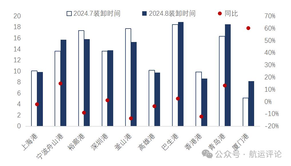 J9九游会：【大数据分析报告】2024年8月RCEP集装箱运输效率指数（试运行）——上海国际航运研究中心航运发展研究所周德全唐旭峰(图3)