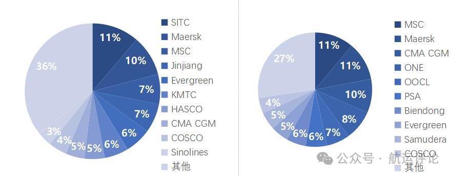J9九游会：【大数据分析报告】2024年8月RCEP集装箱运输效率指数（试运行）——上海国际航运研究中心航运发展研究所周德全唐旭峰(图4)