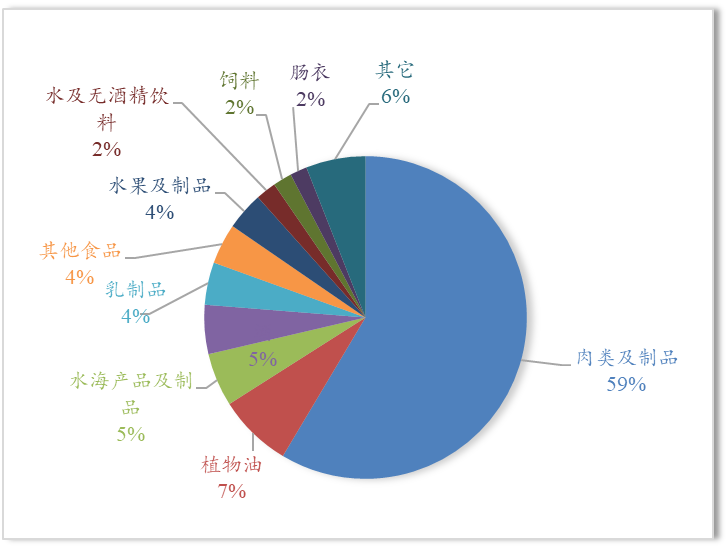 【贸易概况】2024年1-7月中国与西班牙农产品贸易概况(图2)