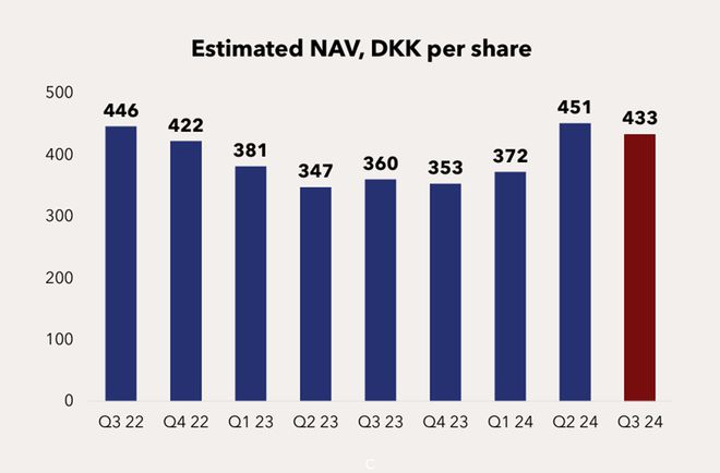 成品油轮市场疲软Norden三季度净利2510万美元航运界(图2)