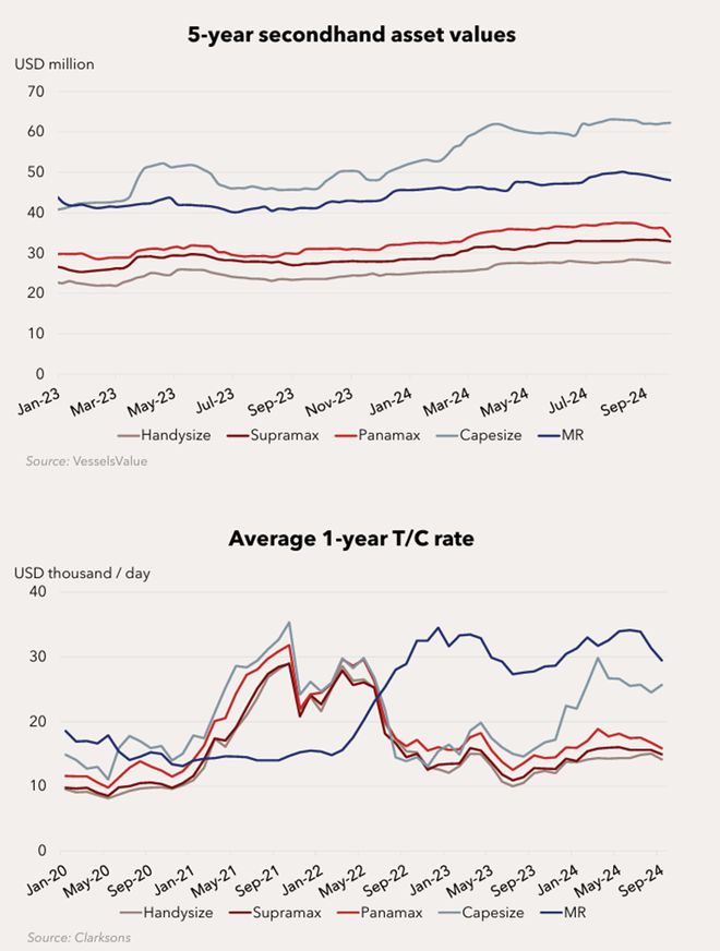 成品油轮市场疲软Norden三季度净利2510万美元航运界(图4)