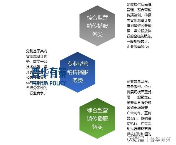 公共关系行业发展历程及发展趋势、主要玩家(图2)