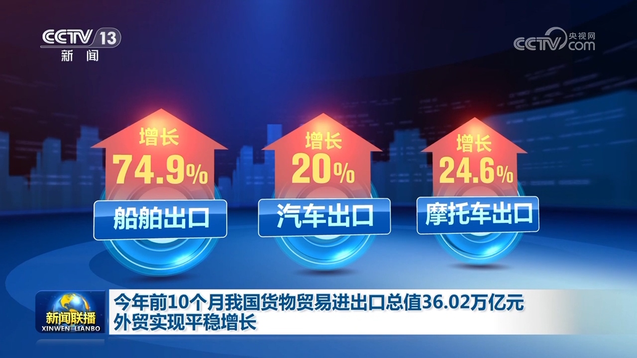 今年前10个月我国货物贸易进出口总值3602万亿元外贸实现平稳增长(图2)