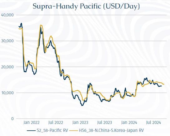 九游会J9：长江封闭数日运价波动显著(图4)