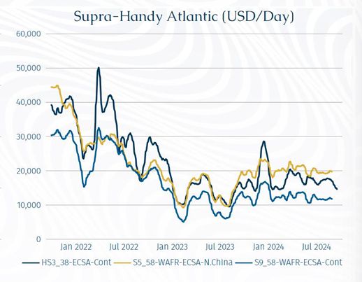 九游会J9：长江封闭数日运价波动显著(图5)