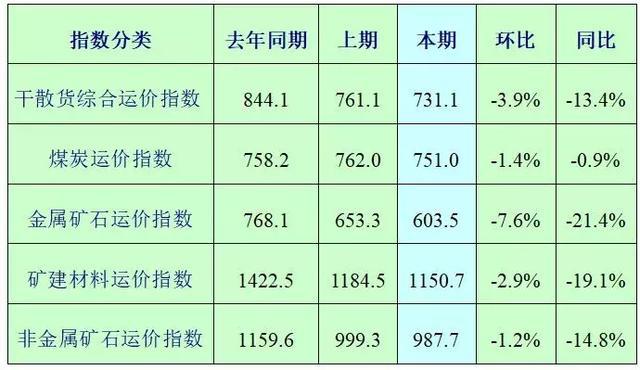 长江汛期在即砂船运费不断上涨砂石价格引发高度关注！(图5)