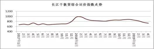 长江汛期在即砂船运费不断上涨砂石价格引发高度关注！(图4)