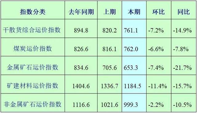 长江汛期在即砂船运费不断上涨砂石价格引发高度关注！(图3)