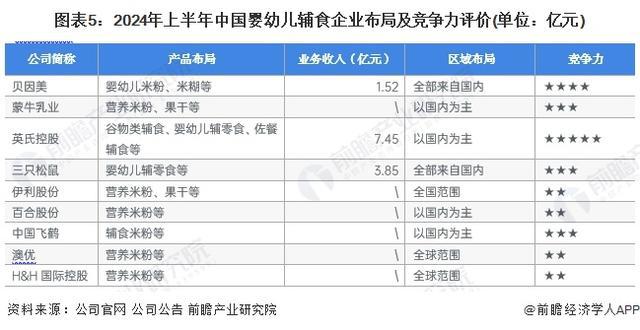 「前瞻解读」2024-2029年中国婴幼儿辅食行业进出口影响因素分析(图4)