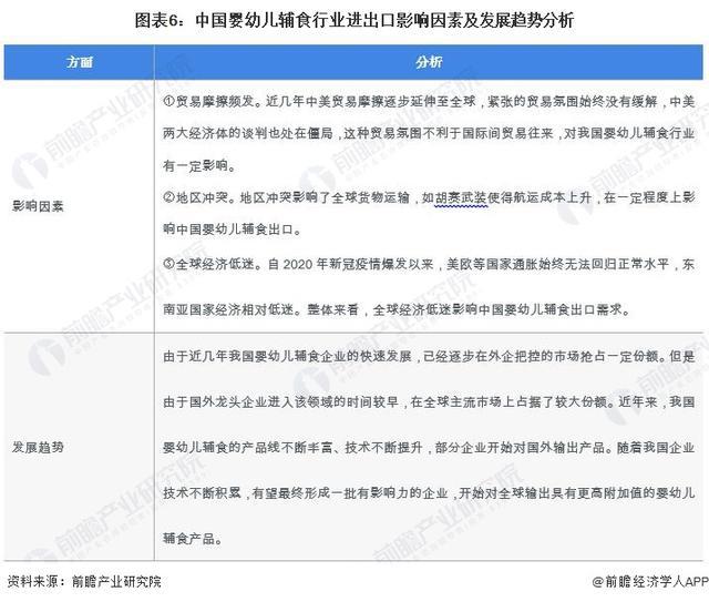 「前瞻解读」2024-2029年中国婴幼儿辅食行业进出口影响因素分析(图2)