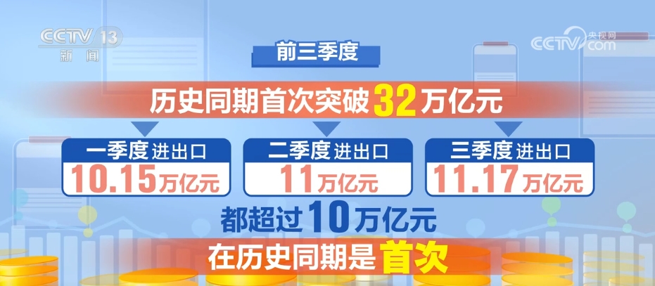 九游会J9：3233万亿元、同比增53%从前三季度外贸数据透视中国经济发展亮点(图2)