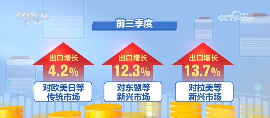 九游会J9：3233万亿元、同比增53%从前三季度外贸数据透视中国经济发展亮点(图5)