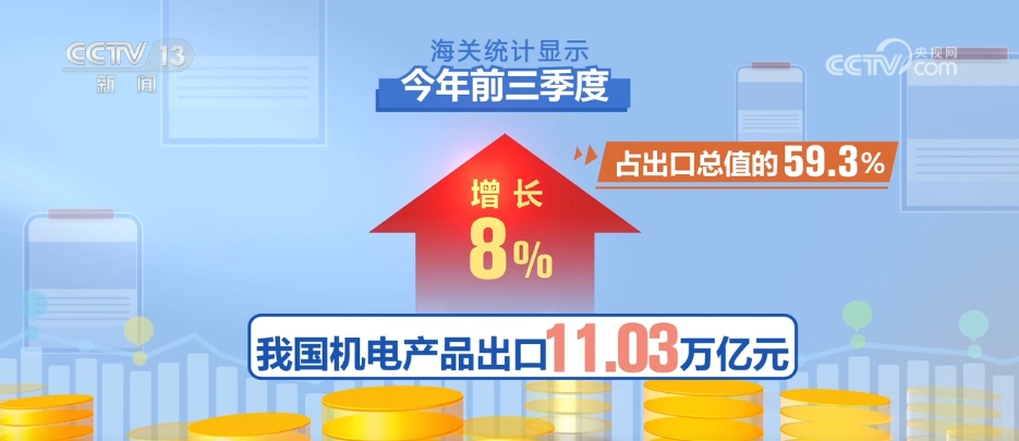 九游会J9：3233万亿元、同比增53%从前三季度外贸数据透视中国经济发展亮点(图7)