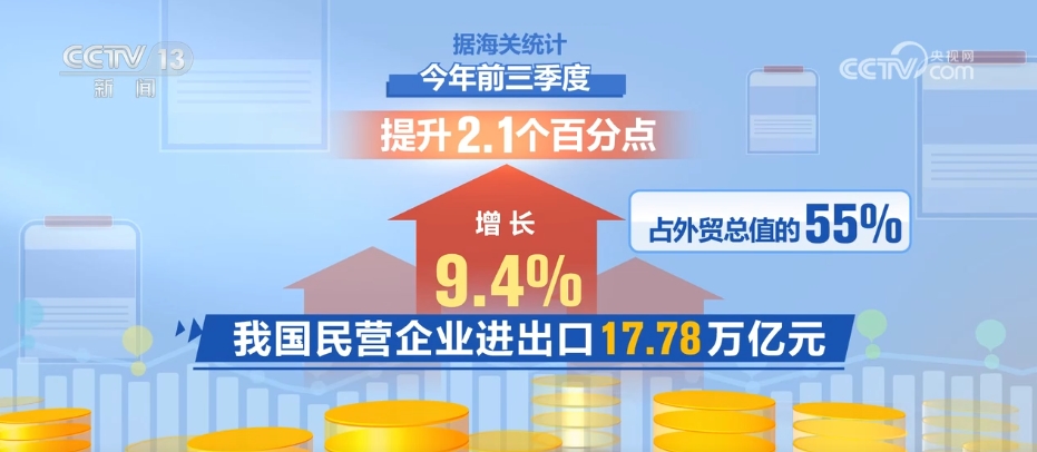 九游会J9：3233万亿元、同比增53%从前三季度外贸数据透视中国经济发展亮点(图9)