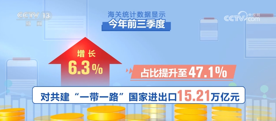 九游会J9：3233万亿元、同比增53%从前三季度外贸数据透视中国经济发展亮点(图11)