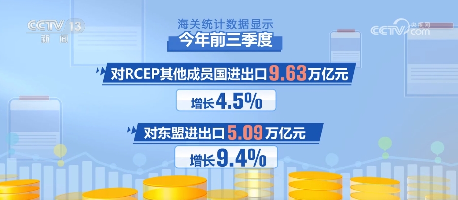 九游会J9：3233万亿元、同比增53%从前三季度外贸数据透视中国经济发展亮点(图12)