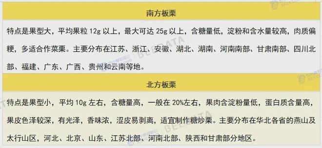 2024年中国板栗产业发展分析报告(图4)