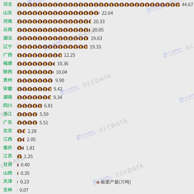 2024年中国板栗产业发展分析报告(图3)