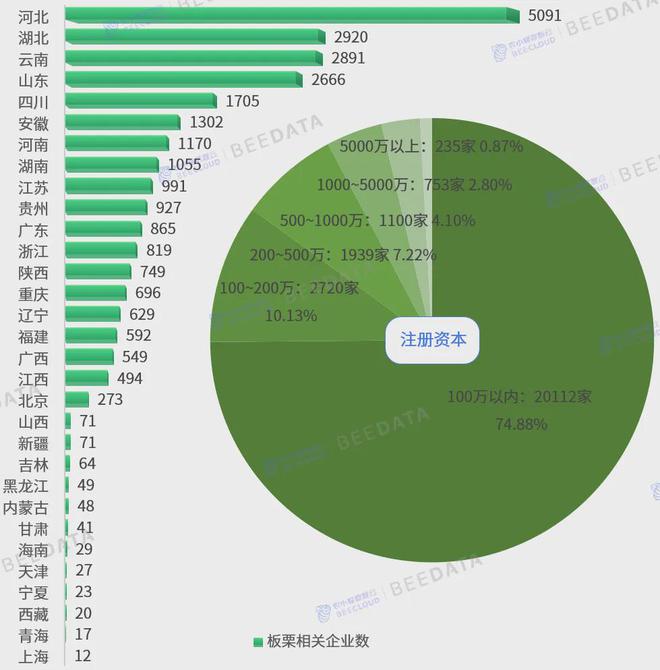 2024年中国板栗产业发展分析报告(图6)