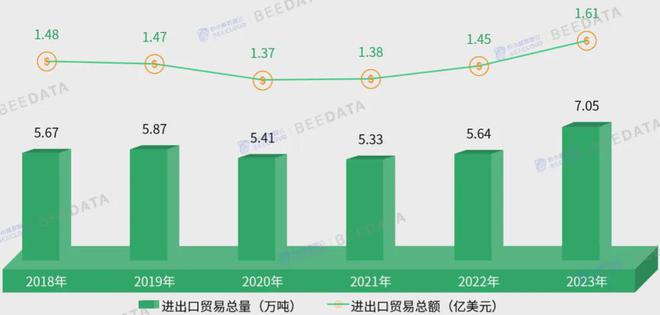 2024年中国板栗产业发展分析报告(图7)