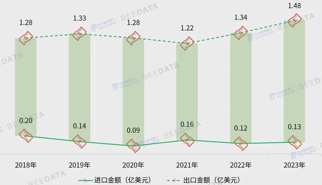 2024年中国板栗产业发展分析报告(图9)