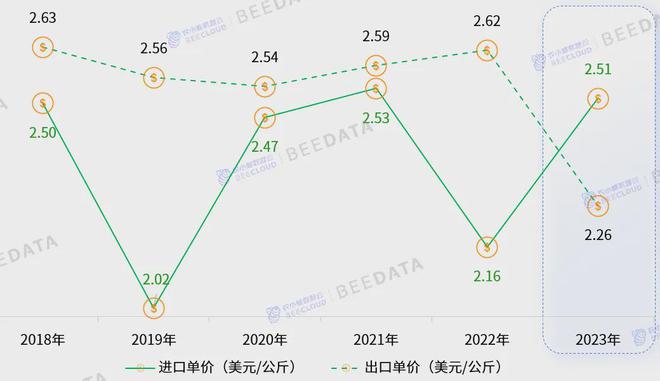 2024年中国板栗产业发展分析报告(图10)