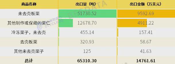 2024年中国板栗产业发展分析报告(图12)