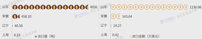 2024年中国板栗产业发展分析报告(图15)