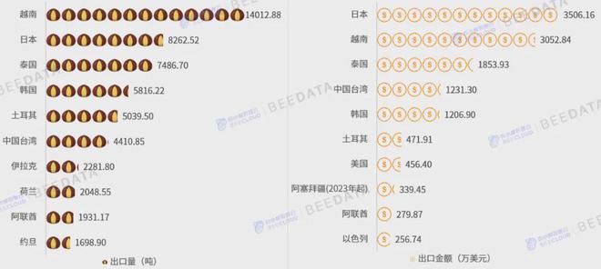 2024年中国板栗产业发展分析报告(图14)