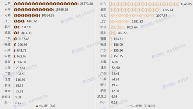 2024年中国板栗产业发展分析报告(图16)