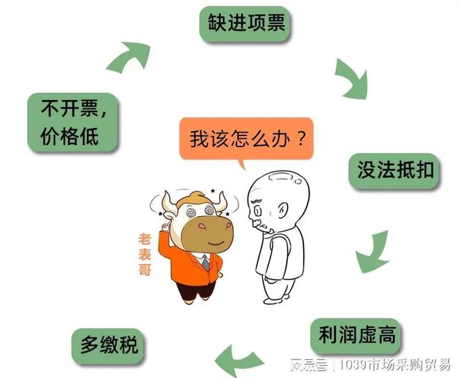 汽车配件出口缺进项票又不想多缴税?这样处理就可以!(图2)