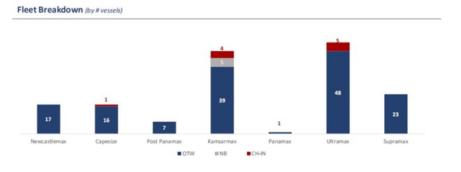 J9九游会:StarBulk业绩符合预期前三季度净利26亿美元|航运界(图5)