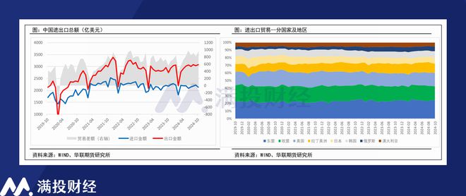J9九游会:航运运价迎集中上调2025年的航运市场将如何运行?(图2)