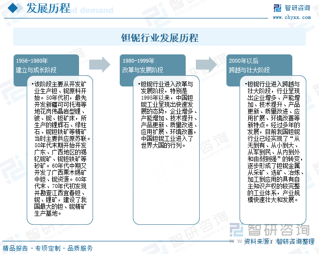 趋势研判！2025年中国钽铌行业产业链、市场规模、进出口及竞争格局分析：钽铌市场需求激增进口规模大幅增长[图](图2)