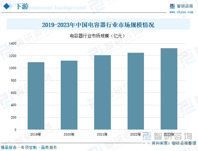 趋势研判！2025年中国钽铌行业产业链、市场规模、进出口及竞争格局分析：钽铌市场需求激增进口规模大幅增长[图](图5)