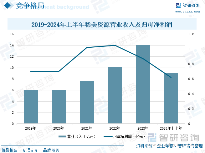 趋势研判！2025年中国钽铌行业产业链、市场规模、进出口及竞争格局分析：钽铌市场需求激增进口规模大幅增长[图](图10)