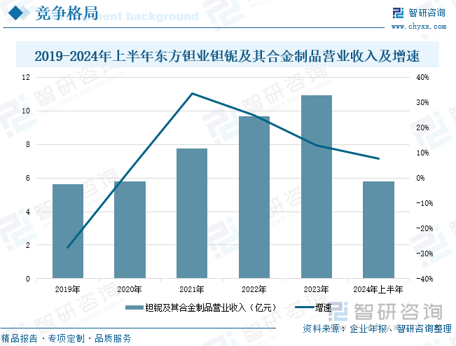 趋势研判！2025年中国钽铌行业产业链、市场规模、进出口及竞争格局分析：钽铌市场需求激增进口规模大幅增长[图](图9)