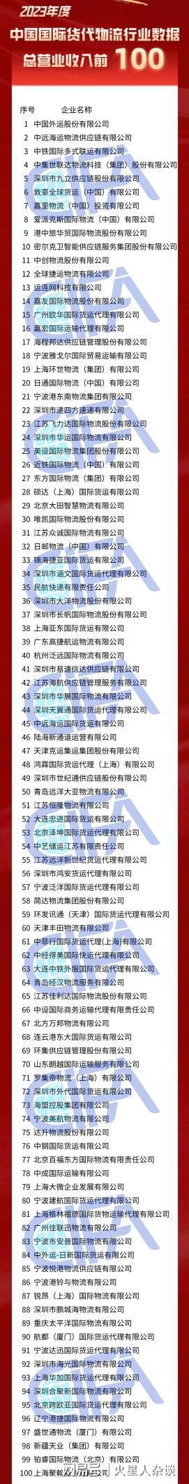 中国货代“一哥”：营收超过1000亿元中远海运物流位居第二(图4)