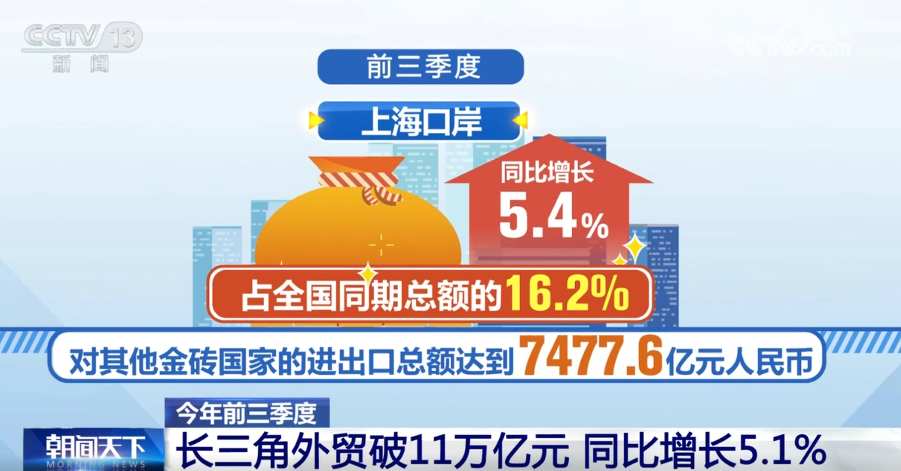 从今年前三季度外贸数据透视经济活力长三角和粤港澳大湾区亮点频现(图2)