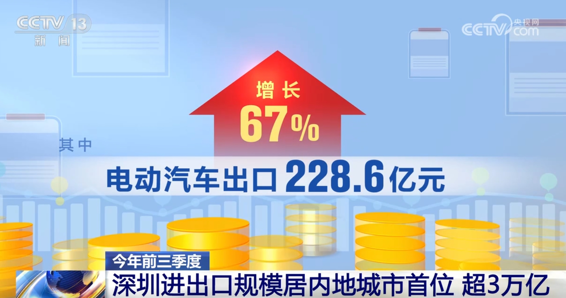 从今年前三季度外贸数据透视经济活力长三角和粤港澳大湾区亮点频现(图5)