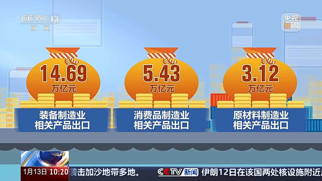 九游会J9:连续八年第一!我国货物贸易进出口规模创历史新高(图5)