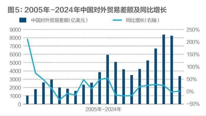 2024年10月进出口数据破预期多地区增幅超2位数数据说明什么(图3)
