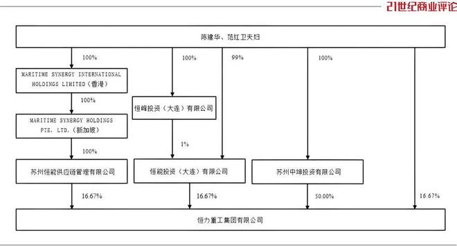 8000亿苏州制造巨头重注造船生意(图3)
