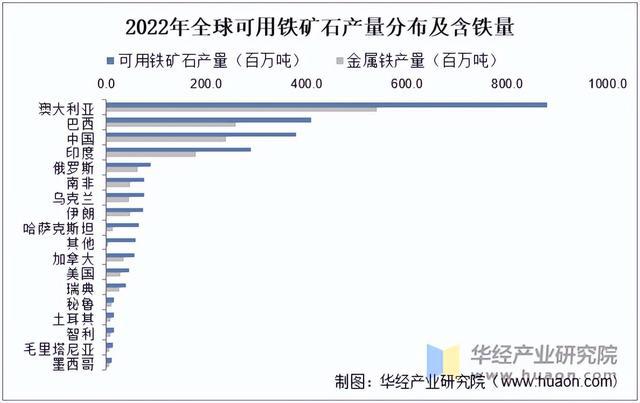 2025年中国铁矿石储量分布、勘察投资及发展背景(图2)