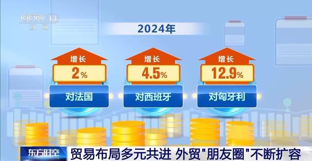 出口提速！世界共享中国机遇我国外贸“朋友圈”不断扩容(图11)