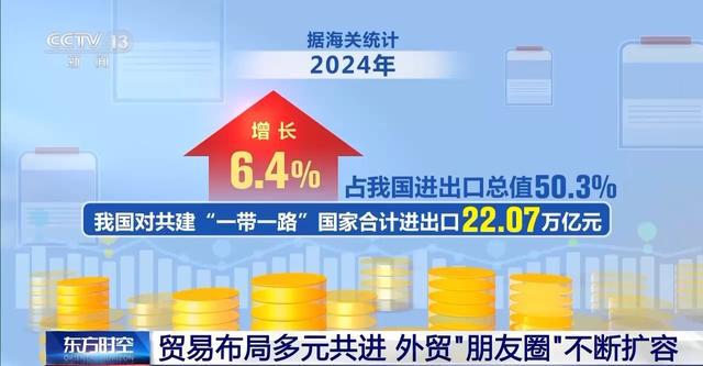 出口提速！世界共享中国机遇我国外贸“朋友圈”不断扩容(图10)