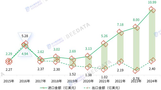 J9九游会:2025年中国咖啡贸易进出口数据揭示新趋势(图3)