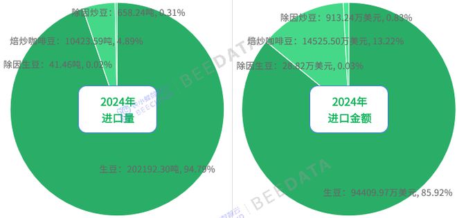 J9九游会:2025年中国咖啡贸易进出口数据揭示新趋势(图4)